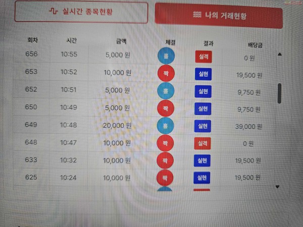 신뢰점 수익 인증