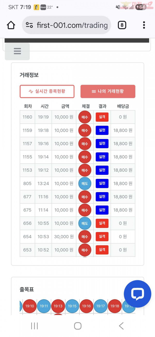 신뢰점 수익인증