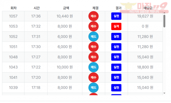 최강점 수익인증