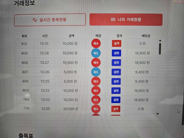 신뢰점 수익 인증..