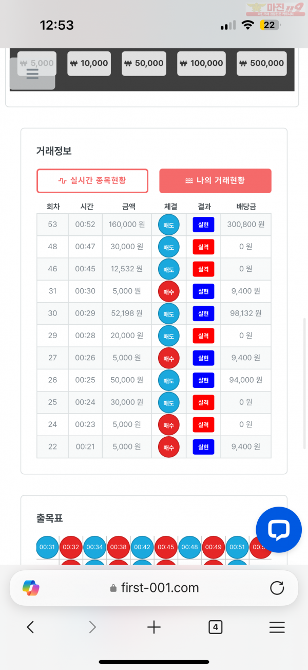 한국점 수익인증