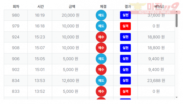 최강점 수익인증