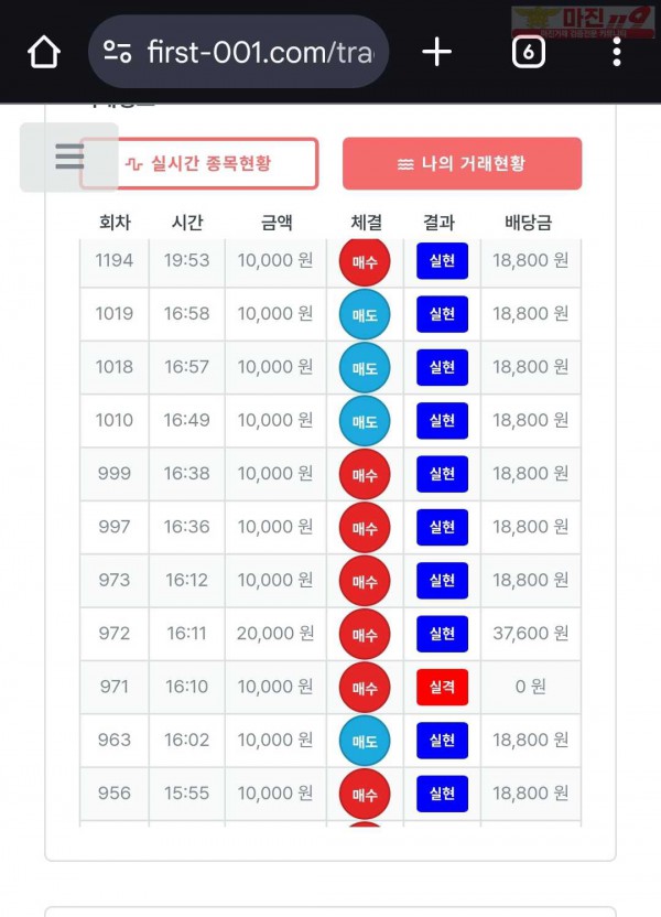 신뢰점