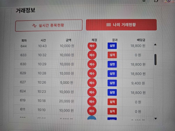 신뢰점 수익 인증..
