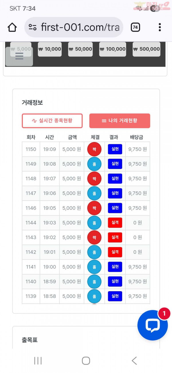 퍼스트 신뢰점 수익인증