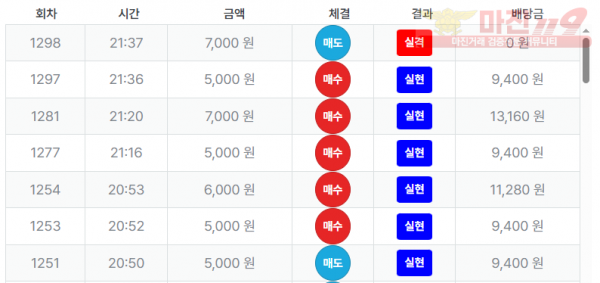 최강점 수익인증