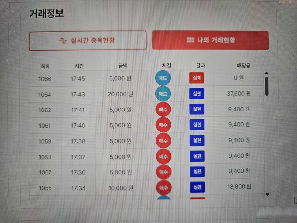 신뢰점 수익 인증..