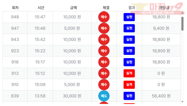 최강점 수익인증