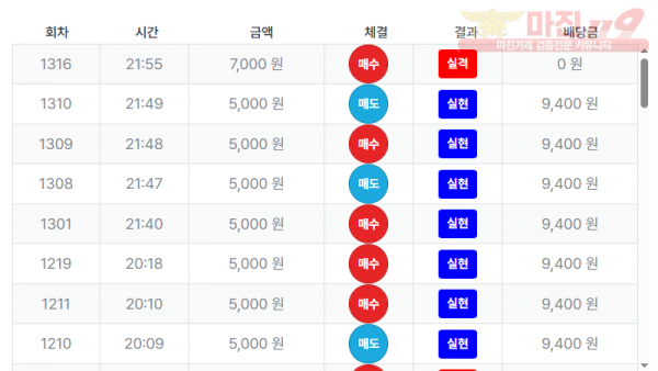 최강점 수익인증