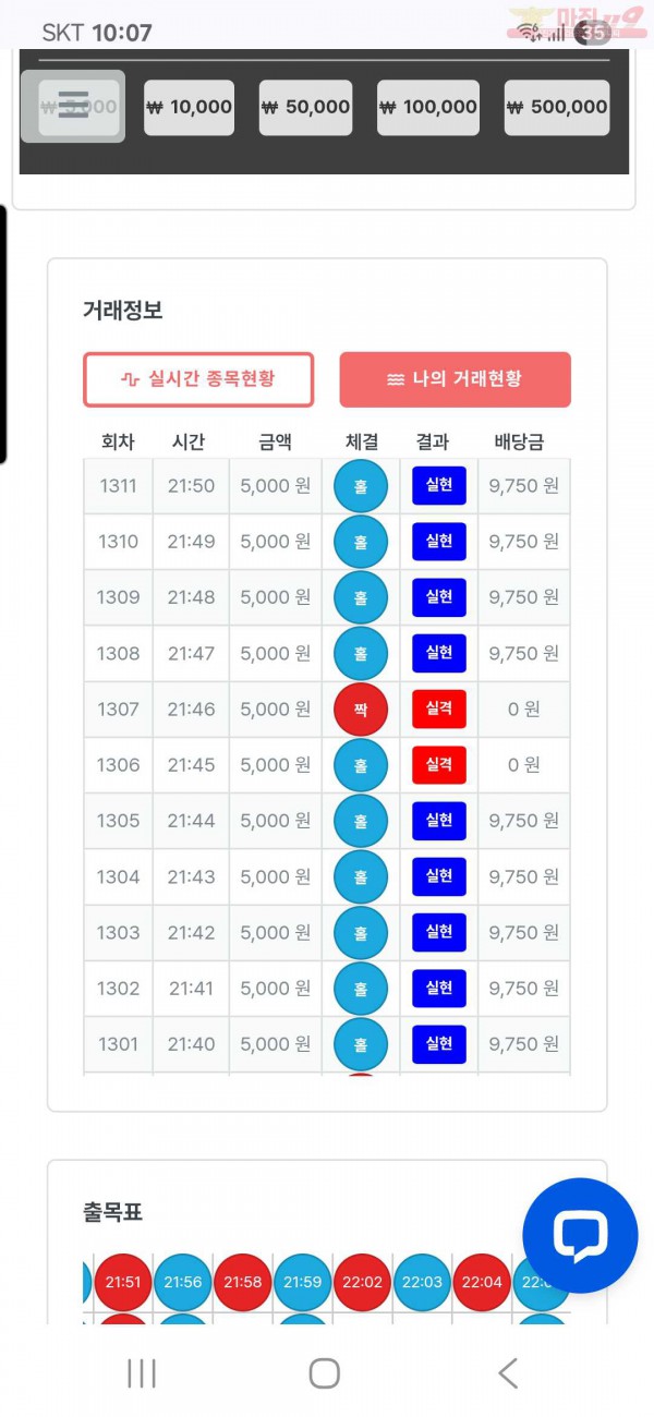 퍼스트 신뢰점 수익인증