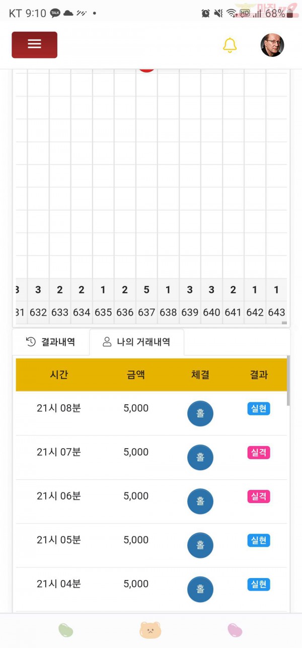 하이트레이딩777점히