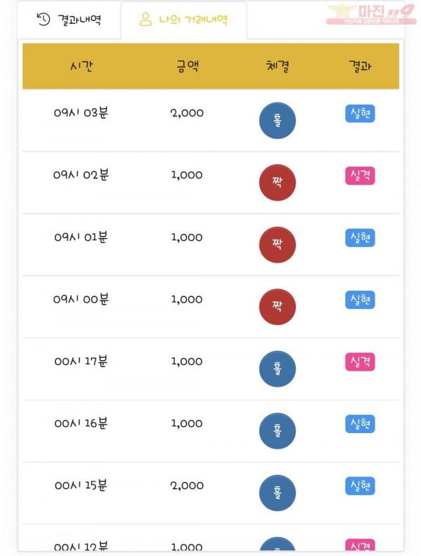 국대점 수익인증