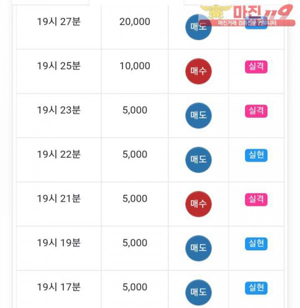글로벌777점 수익