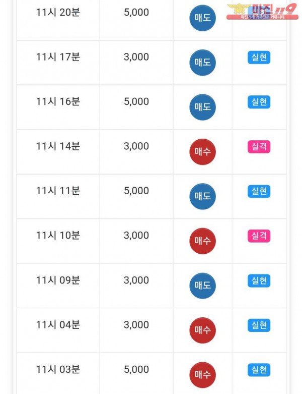글로벌777점 연승