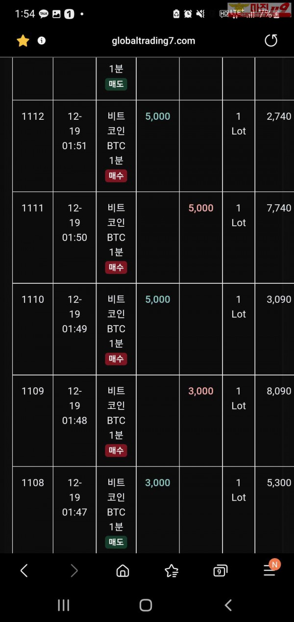 글로벌 트레이딩777점 수익인증