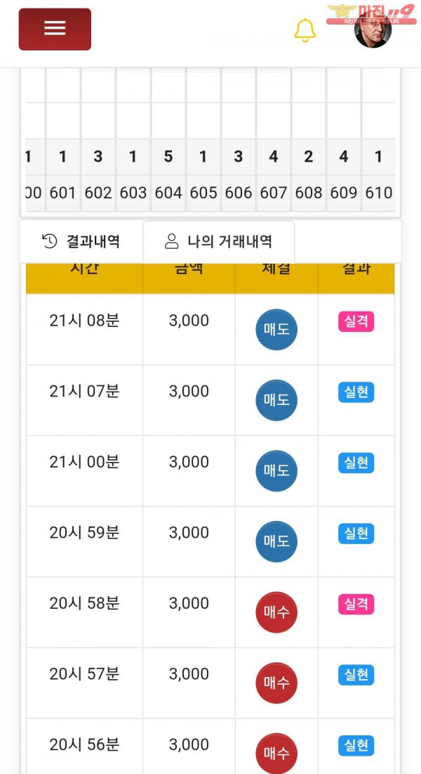 글로벌트레이딩 777점인증