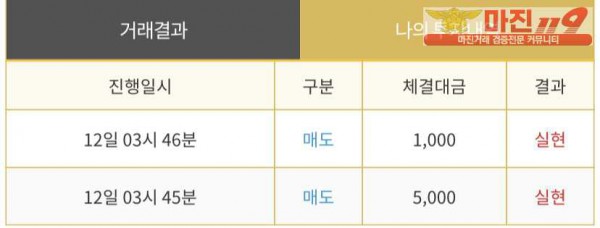 다이아몬드점 수익인증