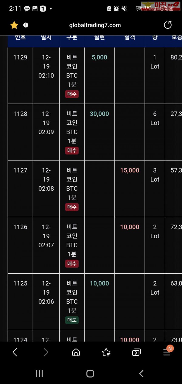 글로벌 트레이딩777점 수익인증