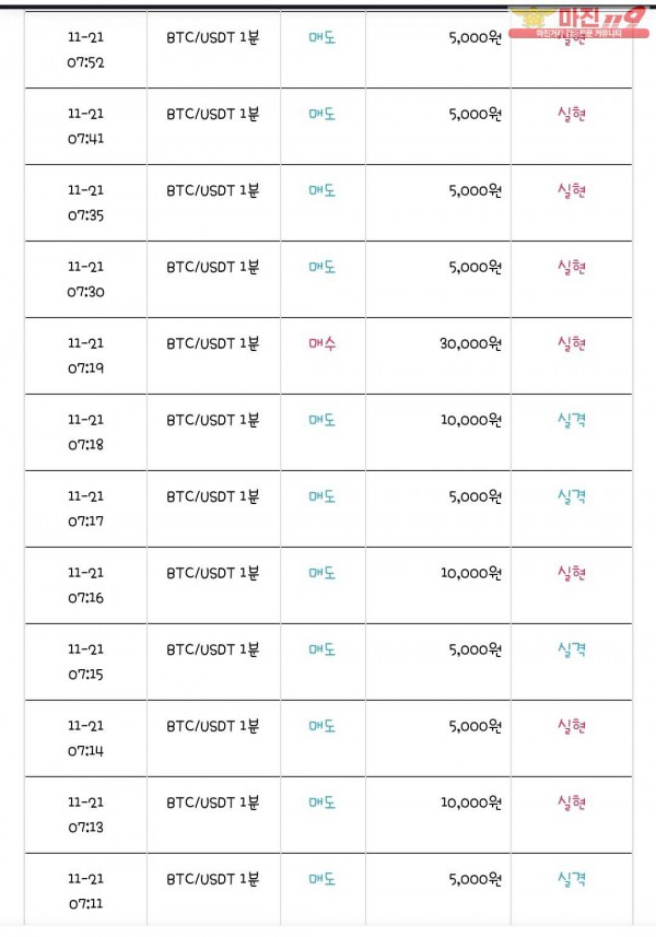 국대점 수익인증