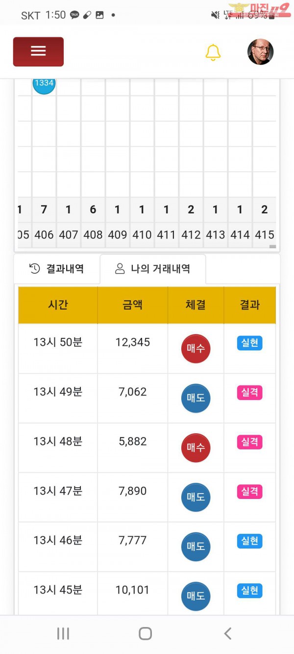 글로벌국대점