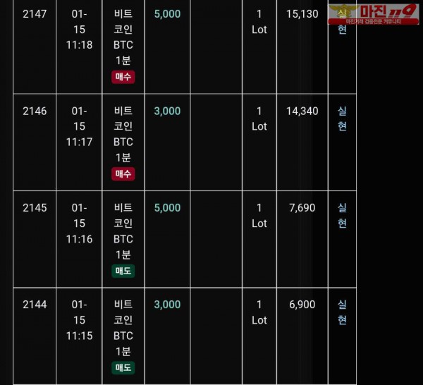 글로벌 트레이딩777점 수익인증