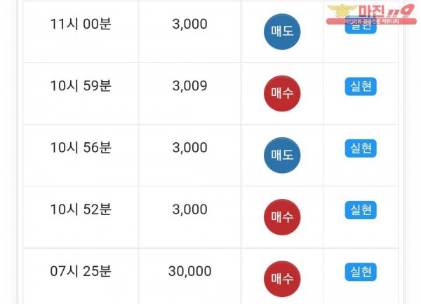 글로벌777점 연승