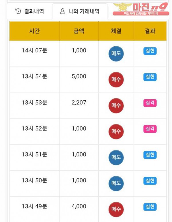 국대점 수익인증