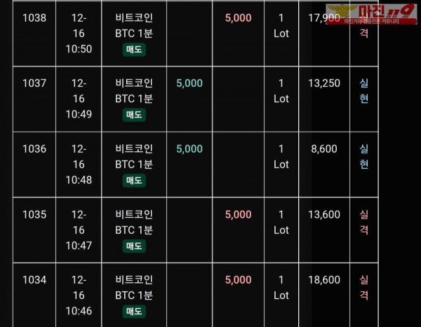 글로벌 트레이딩777점 수익인증