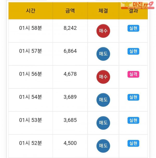 글로벌 777점