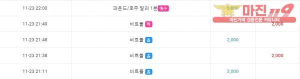 댄디