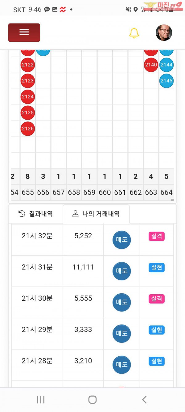 글로벌 국대점수익