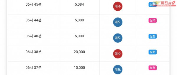 글로벌777점 수익