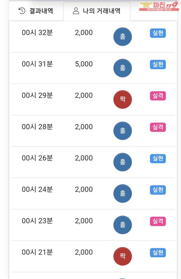 국대점 수익인증
