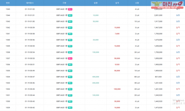 GT 국대점 수익인증