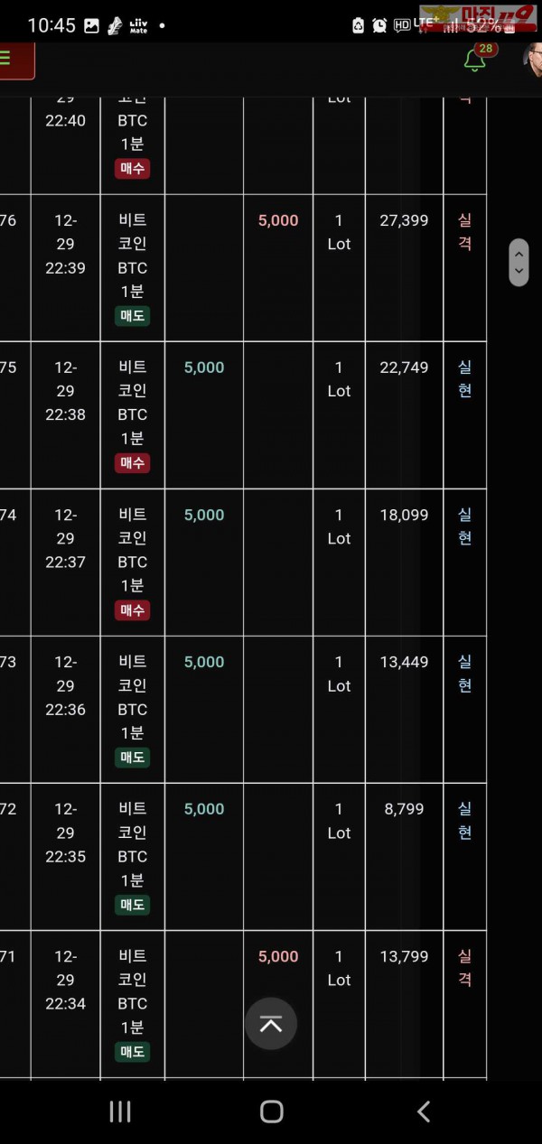 글러벌 트레이딩777점 연승인증