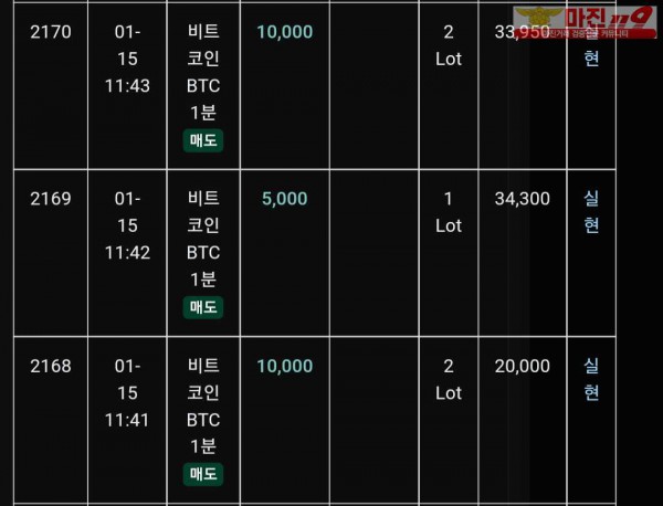 글로벌 트레이딩777점 수익인증