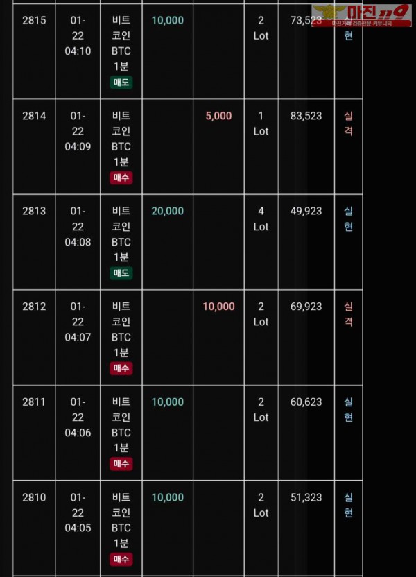 글로벌 트레이딩777점 수익인증