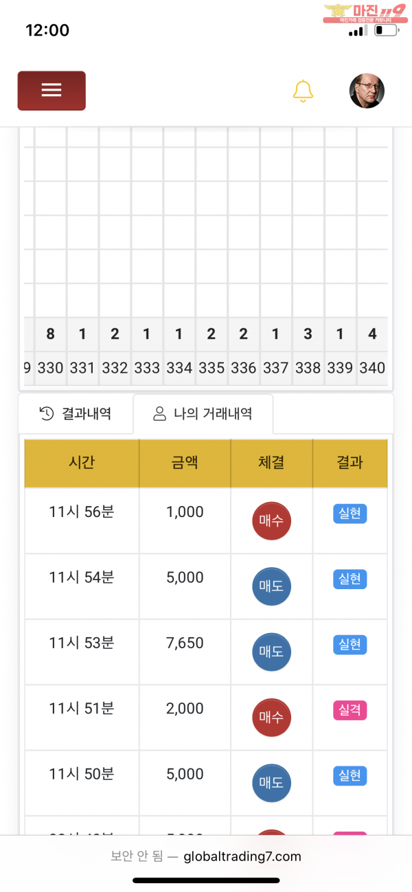 댄디점 수익인증