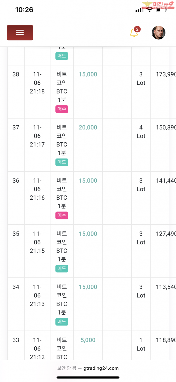 글로벌 777점