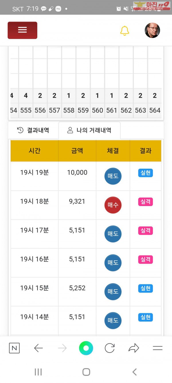 글로벌 국대점