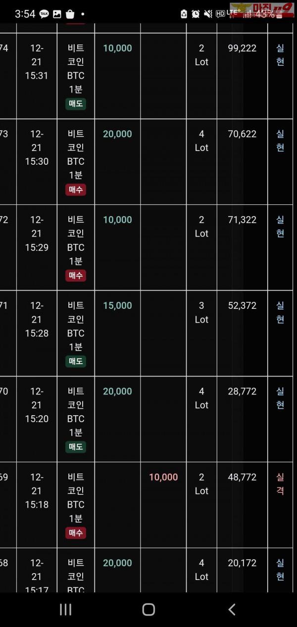 글로벌 트레이딩777점 수익인증