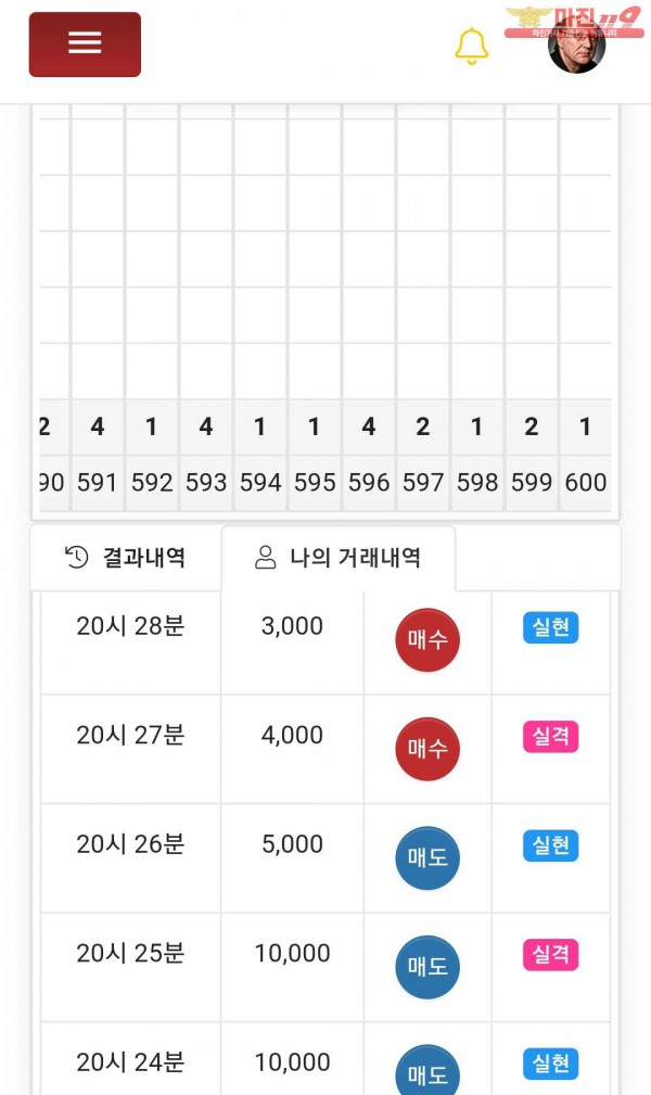 글로벌777점수익인증
