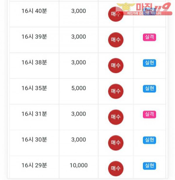 글로벌777점