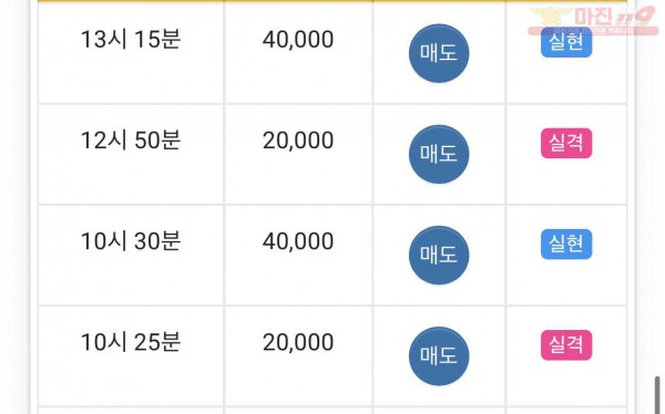 댄디