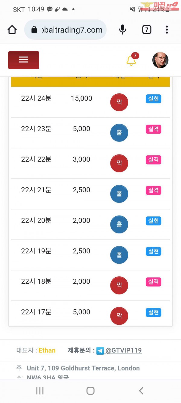글로벌 국대점 수익