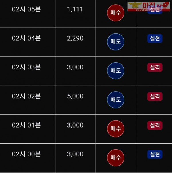 글로벌 트레이딩777점 수익인증