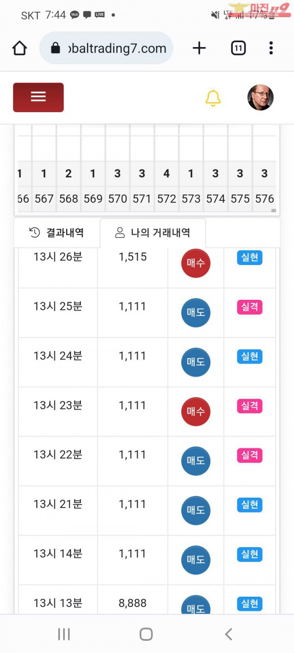글로벌 국대점 수익