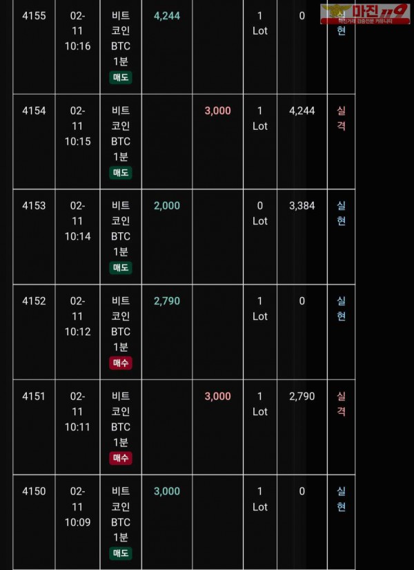 글로벌 트레이딩777점 수익인증