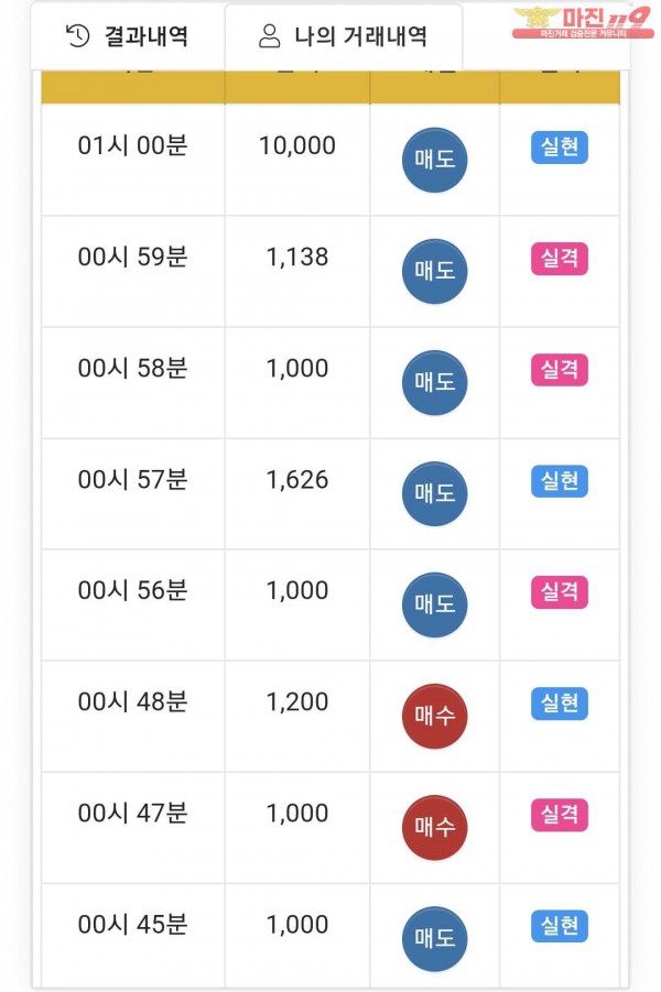 국대점 수익인증