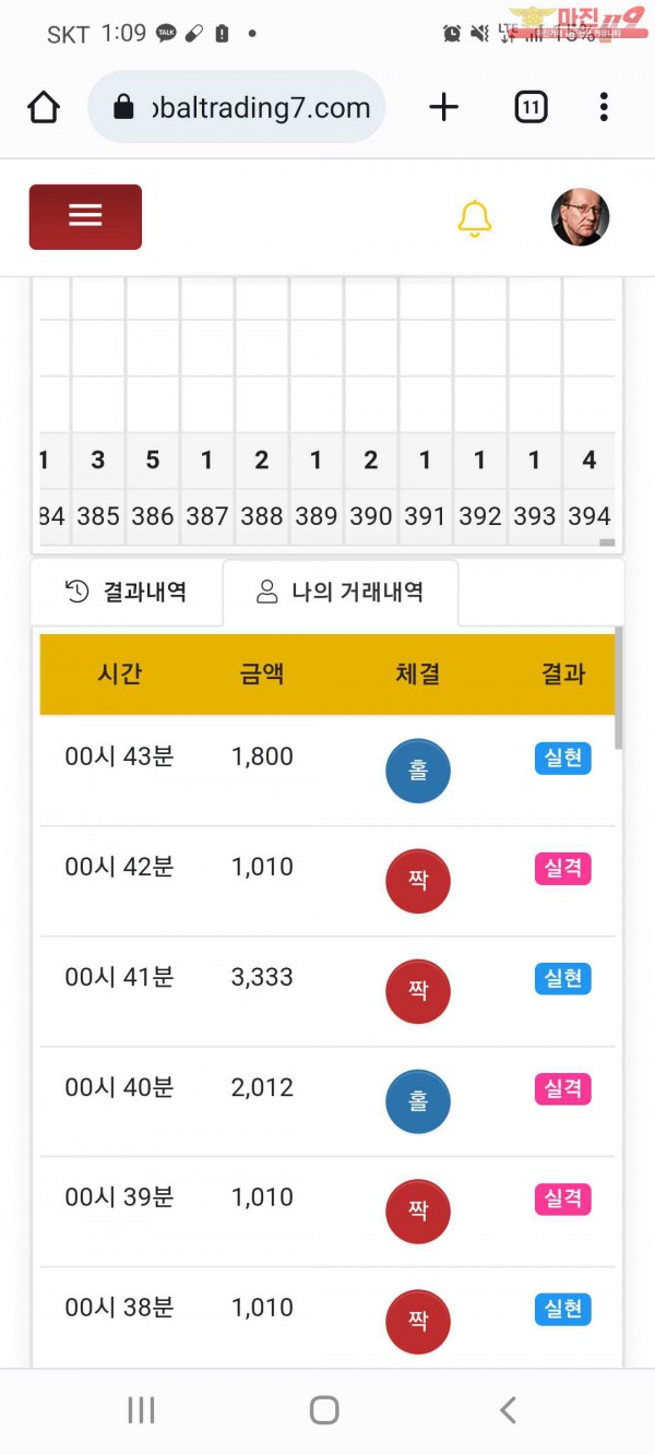 글로벌국대점 맛점